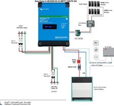 EasySolar-II 48/3000/35-32 MPPT 250/70 GX + BYD LV