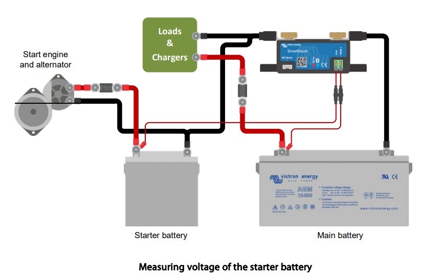 Smart Shunt 500A/50mV Battery Monitor, Victron Energy SHU050150050