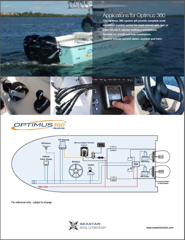 Seastar Optimus 360 for twin, triple & quad engin