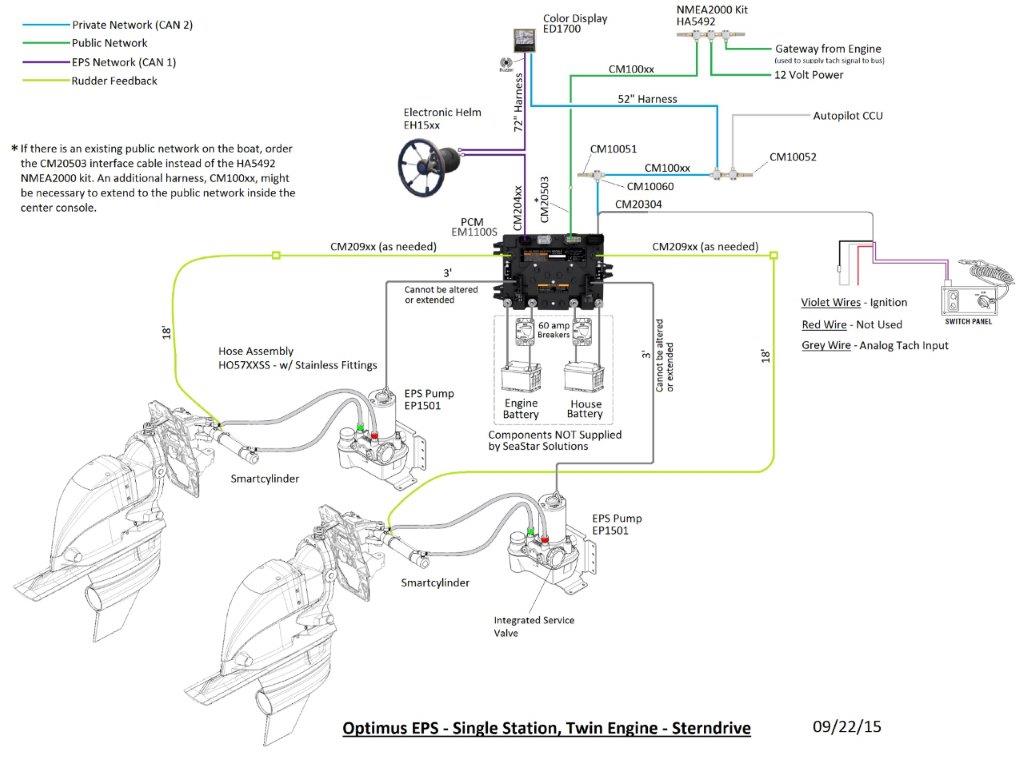 Steering Gear In Ship Working, Types, Diagram, Regulations